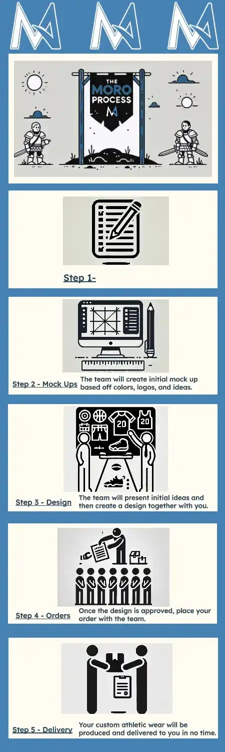The Moro Process